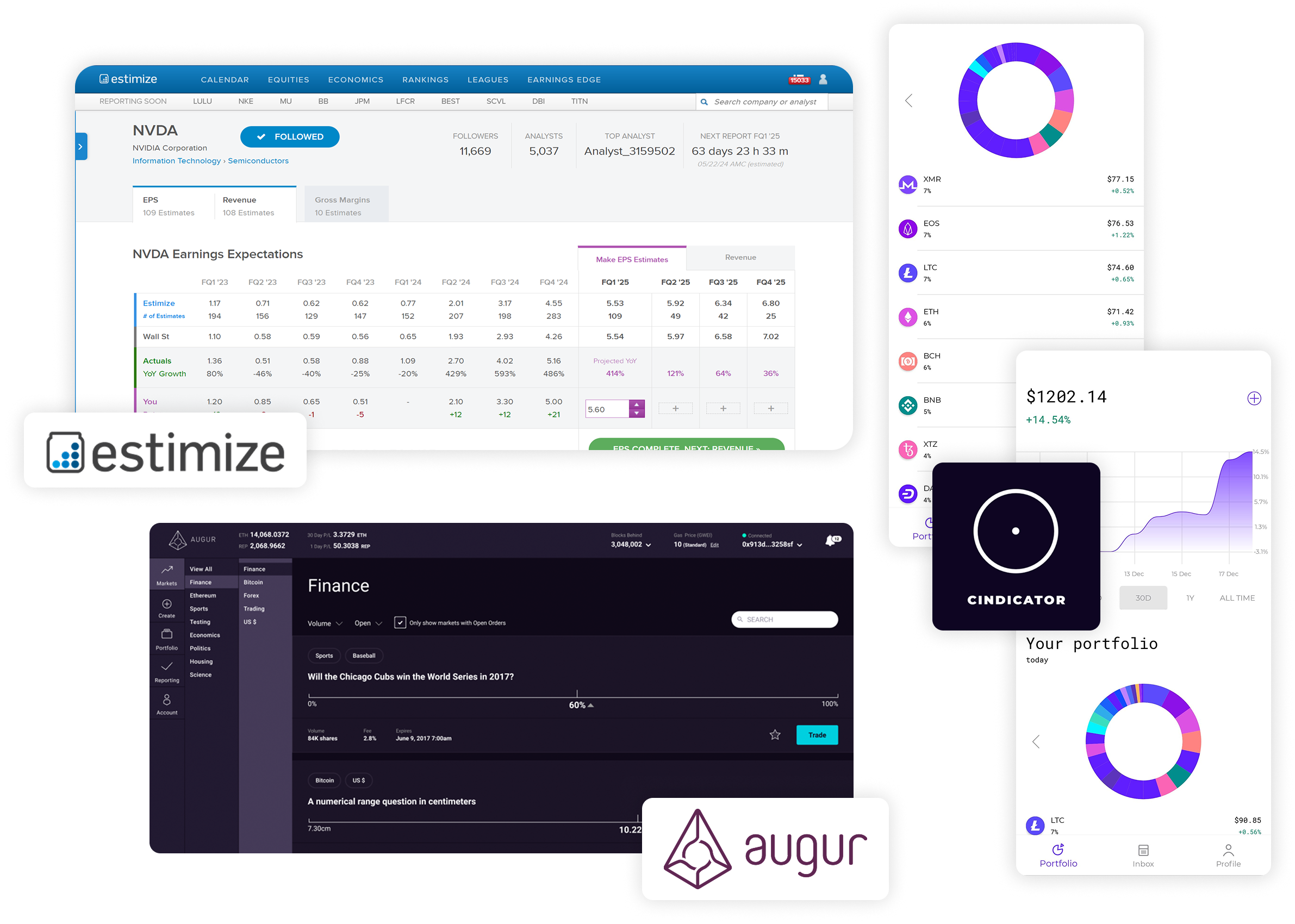 Reference screens from Estimize, Augur and CIndicator