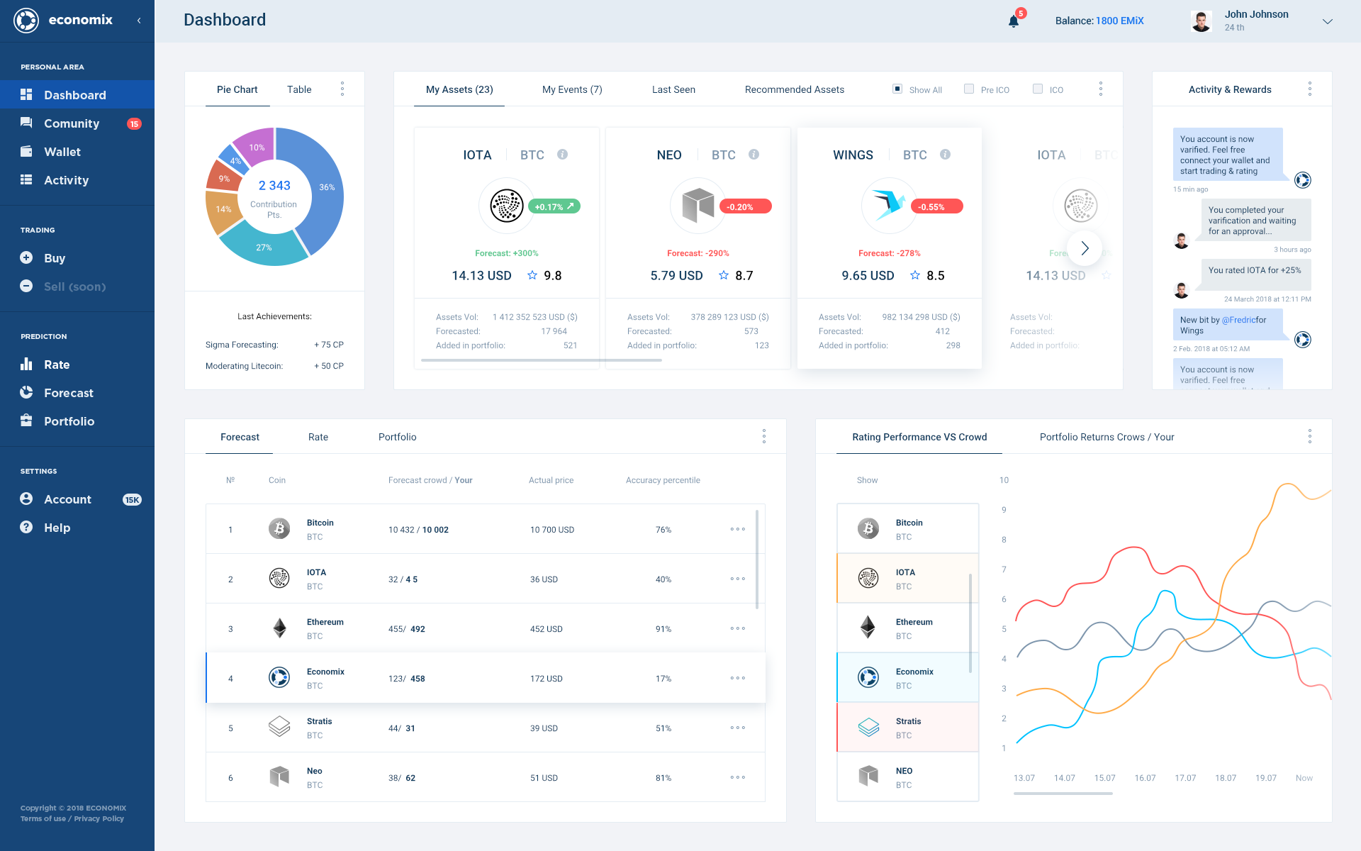 Economix dashboard
