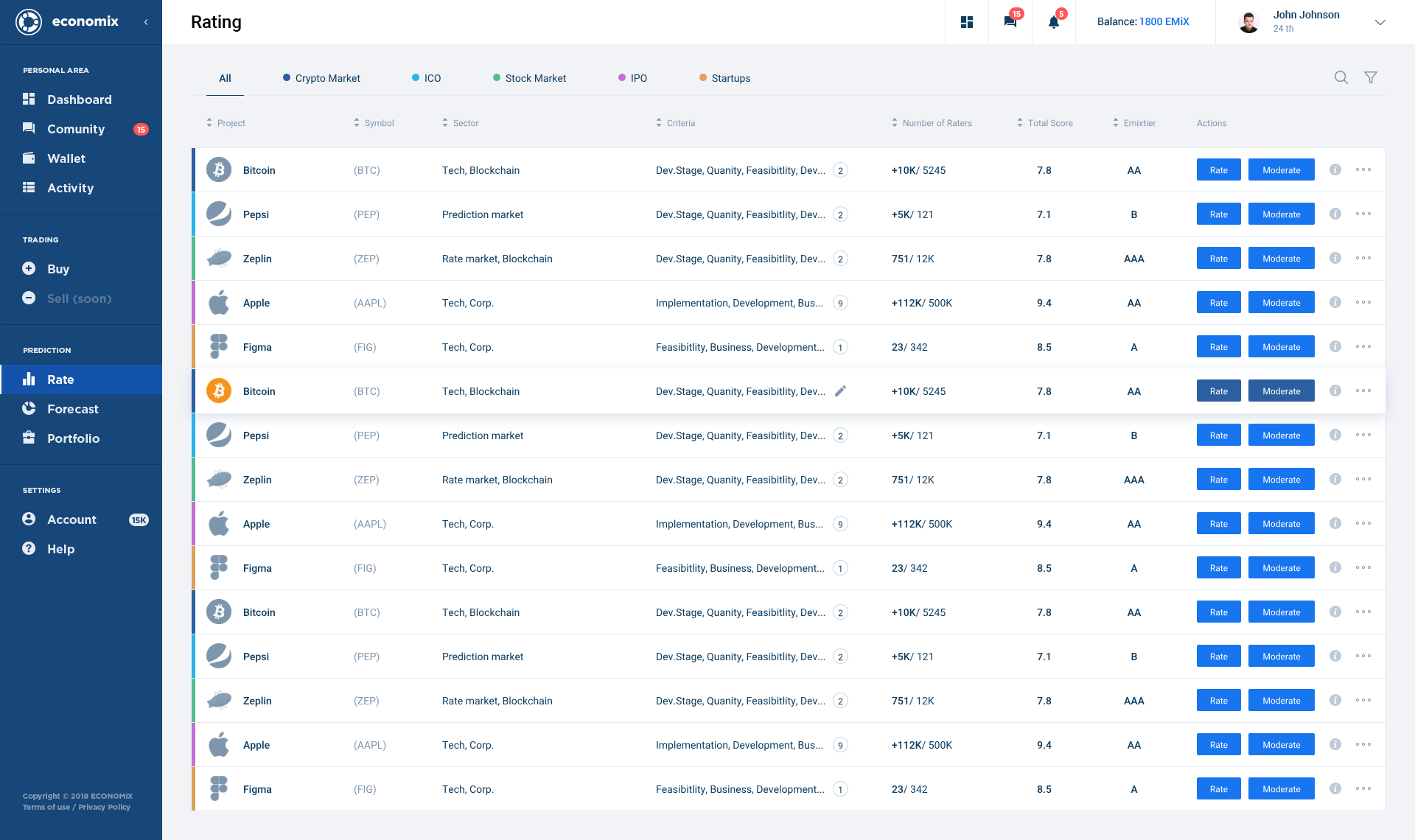 Economix rating list with filters
