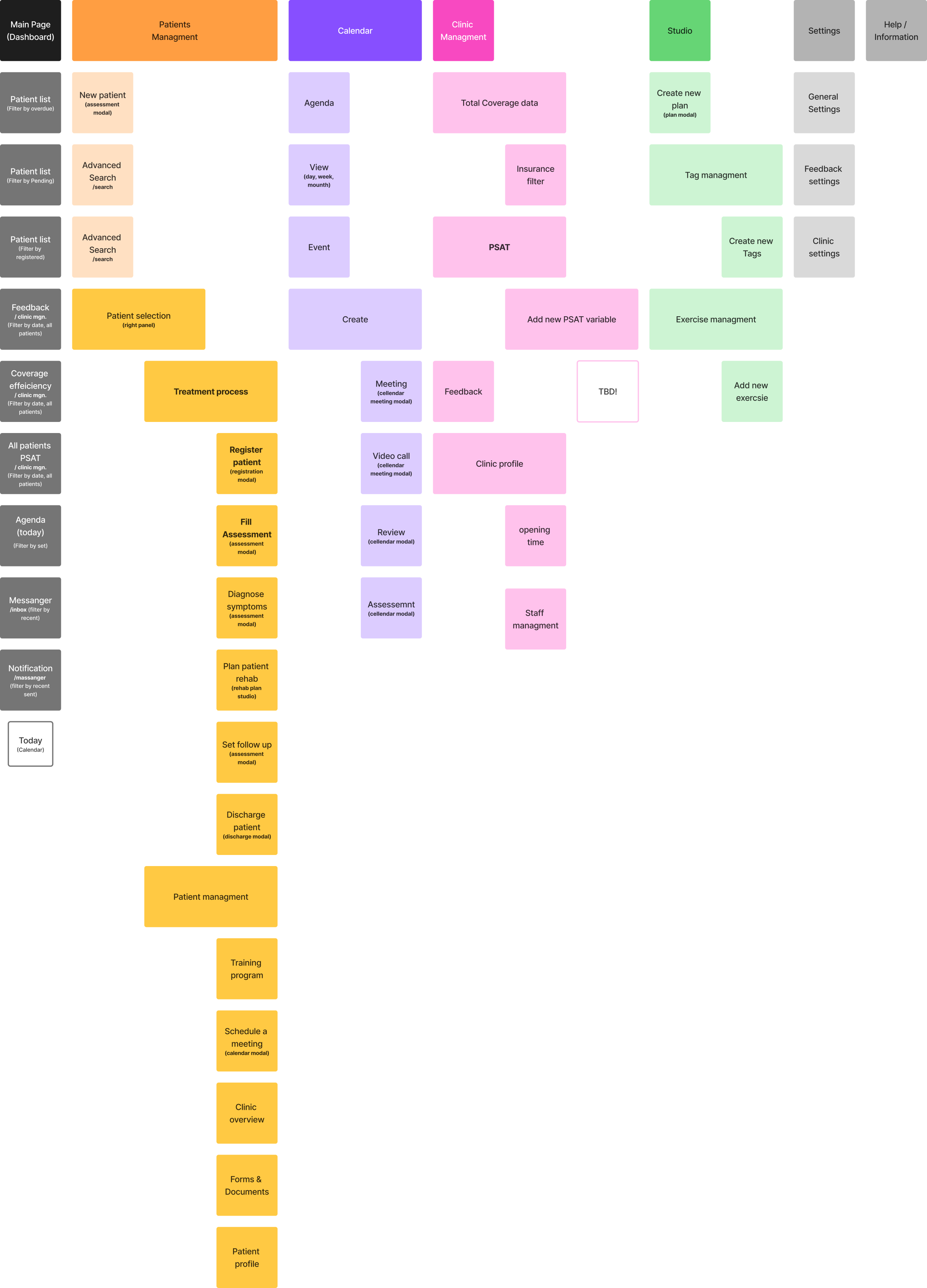 Data Architecture