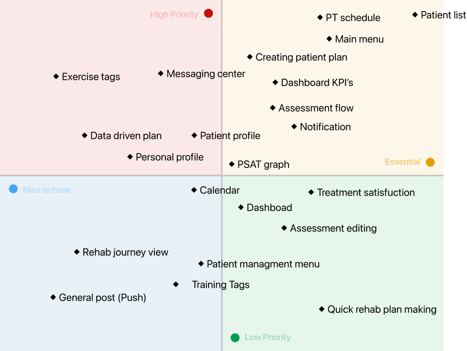 Prioritization Matrix